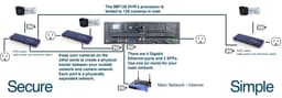 Wiring Diagram for the IMP128. There are four Gigabit Nics and 2 SFPs on the back. Each is a physically separated network.