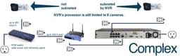 Non Traditional method of wiring the ADM4P4 using cameras on a POE switch. Cameras connected to the switch are not subneted; they are less secure and require networking knowledge to setup.