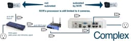 Non Traditional method of wiring the ADM4P4 using cameras on a POE switch. Cameras connected to the switch are not subneted; they are less secure and require networking knowledge to setup.