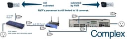 Non Traditional method of wiring the ADMP16P16 using cameras on a POE switch. Cameras connected to the switch are not subneted; they are less secure and require networking knowledge to setup.