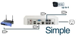 Traditional (subneted and more secure) method of wiring the ADM4P4: the cameras plug into the POE ports on the back of the NVR and the NVR plugs into your router. This means that you have to go through the NVR to watch the cameras.