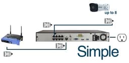 Traditional (subneted and more secure) method of wiring the ADM8P8: the cameras plug into the POE ports on the back of the NVR and the NVR plugs into your router. This means that you have to go through the NVR to watch the cameras.