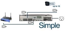 Traditional (subneted and more secure) method of wiring the ADMP16P16: the cameras plug into the POE ports on the back of the NVR and the NVR plugs into your router. This means that you have to go through the NVR to watch the cameras.