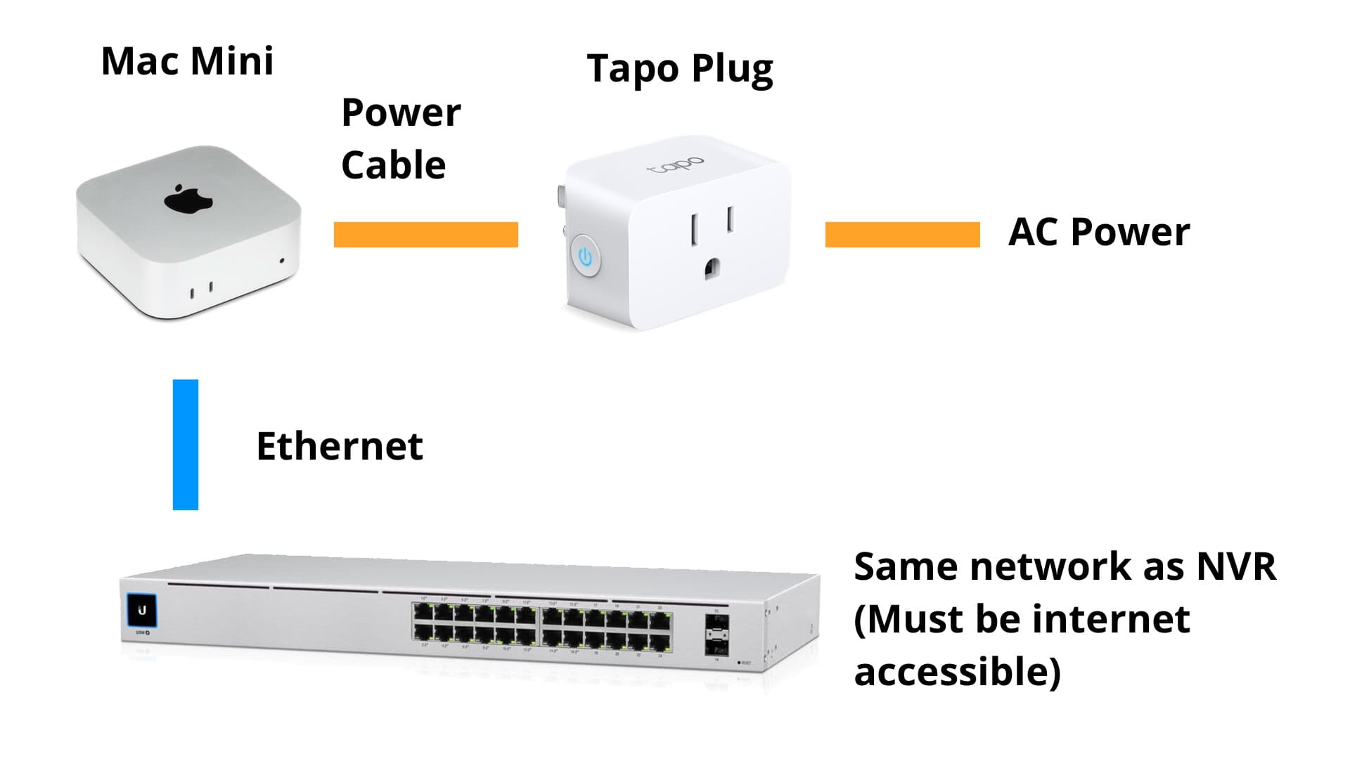 Remote Guarding Smart Box (H) 16GB