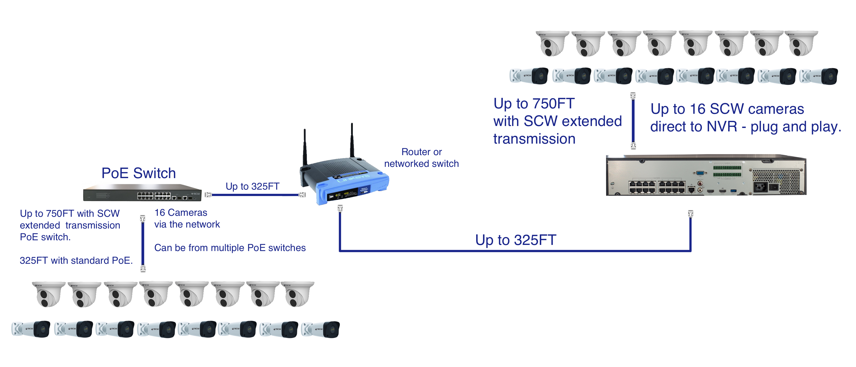 Ip Camera Cat5 Wiring Diagram from www.getscw.com