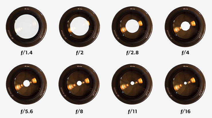 aperture
