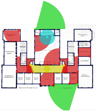 Surveillance System Beginner's Guide