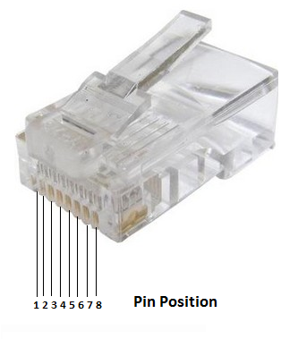 RJ45 wiring diagram pin position for IP Cameras