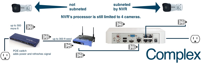 cameras on computer network