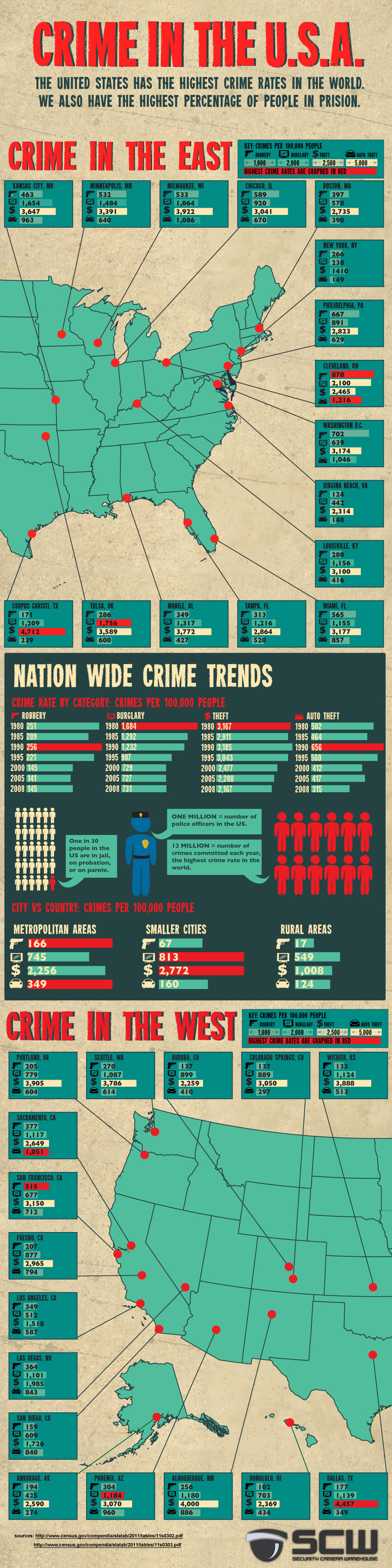 Crime in USA cities info graphic