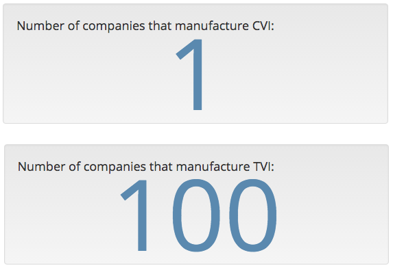 cvi vs tvi