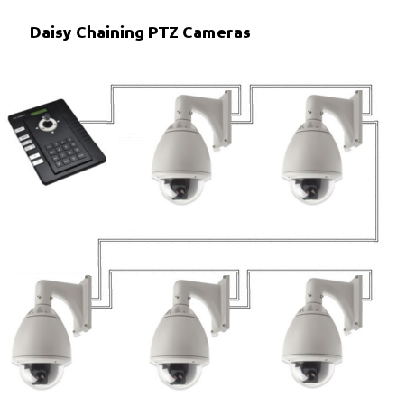 daisy chain PTZ cameras diagram