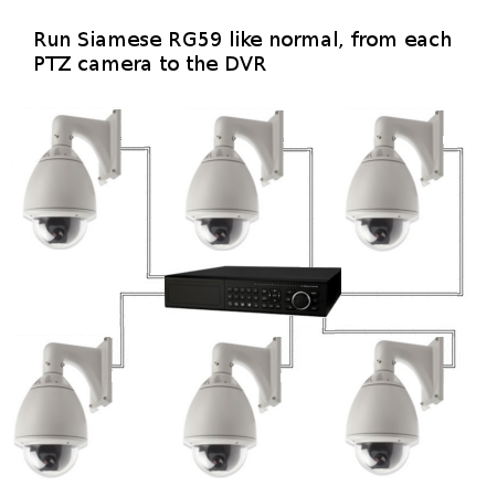 daisy chain PTZ cameras diagram 2