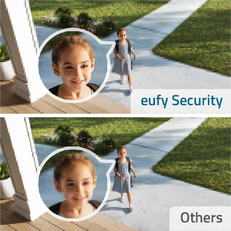 eufycam 2 image quality