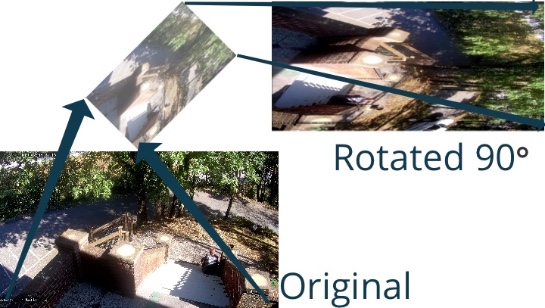 rotation and its effect on aspect ratio
