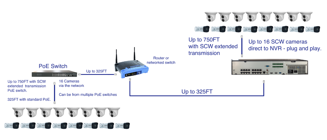 32 Ip Camera Wiring Diagram - Wiring Diagram Database