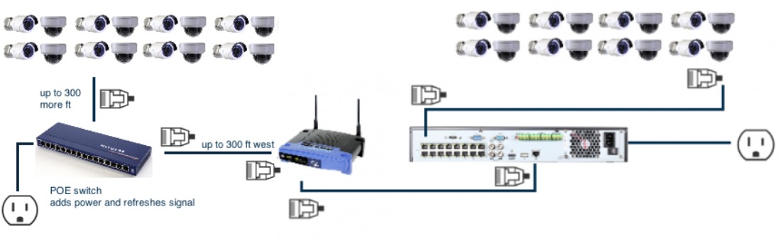 adding networked camera to a vanguard nvr, wiring map