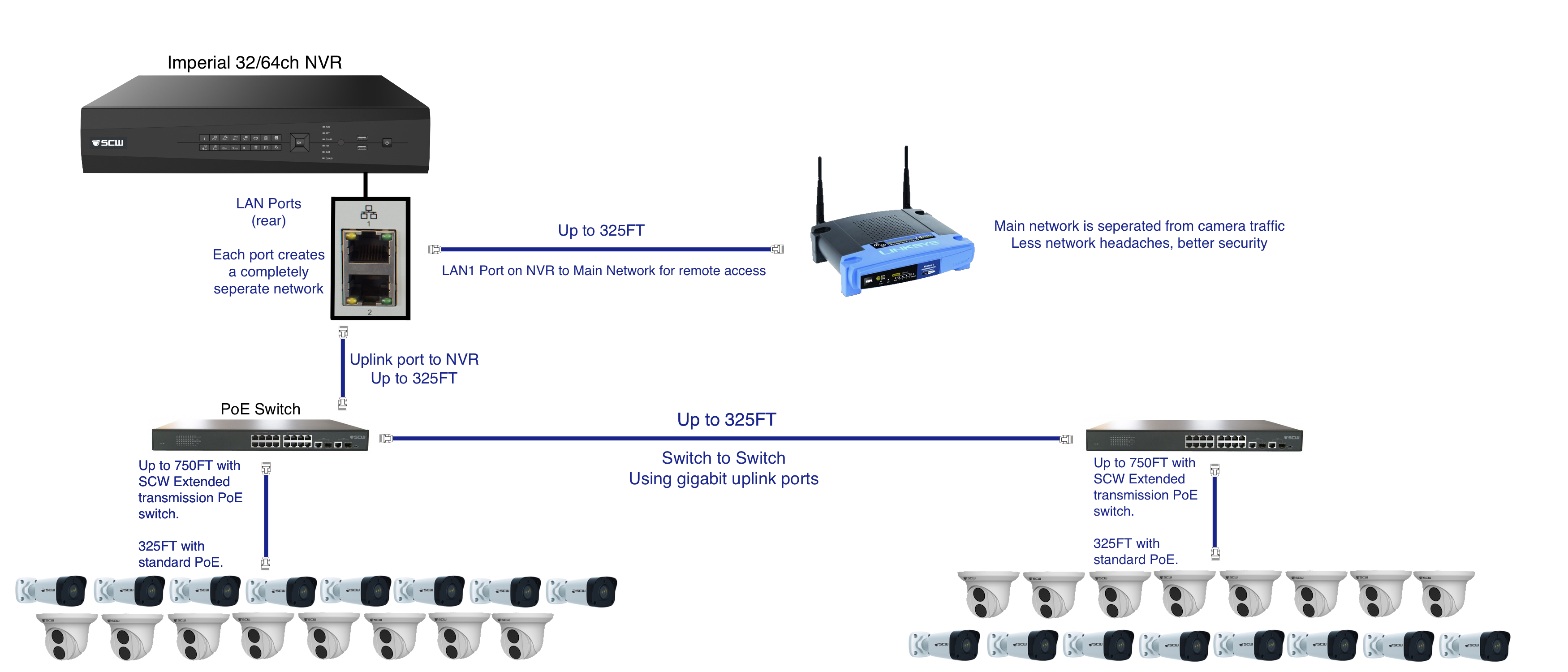 Security Camera Wiring Diagram from www.getscw.com