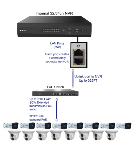 Install a reversing camera, I explain the different connections 