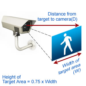security camera lens calculator diagram