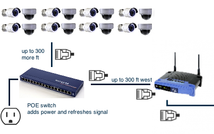 poe switch