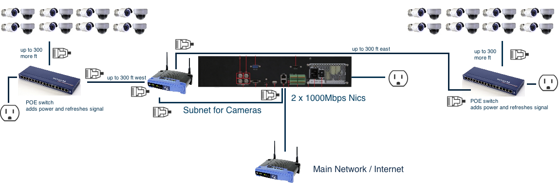 wiring diagram dual nic subnet