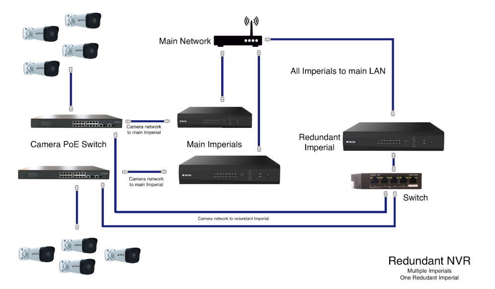 nvr camera system setup