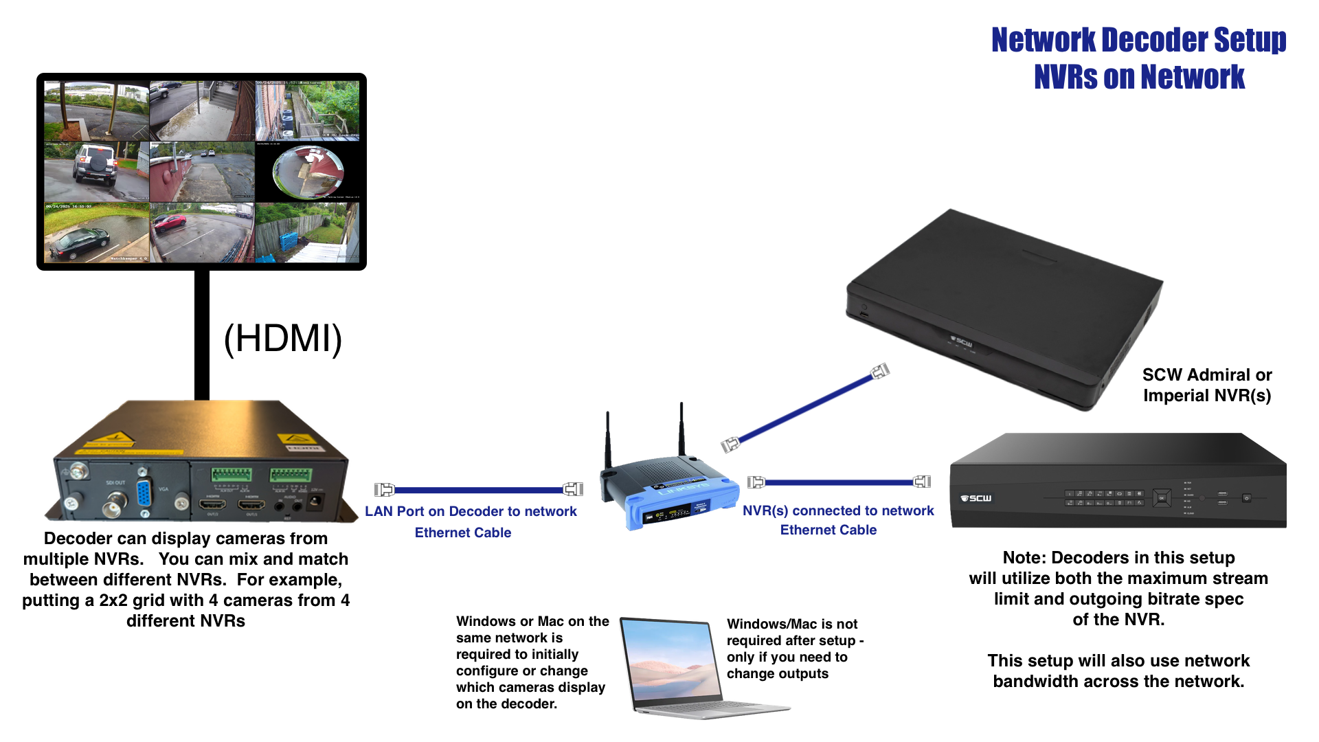 1 HDMI Network Decoder