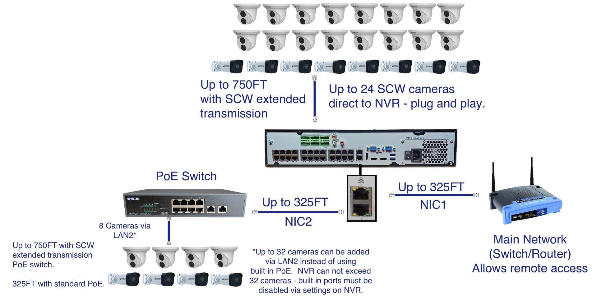 The Admiral Pro 32 Channel 4K NVR v5 - ADMP32P24-V5