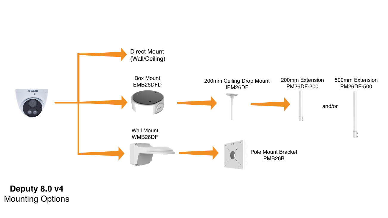 4 Camera Turret System