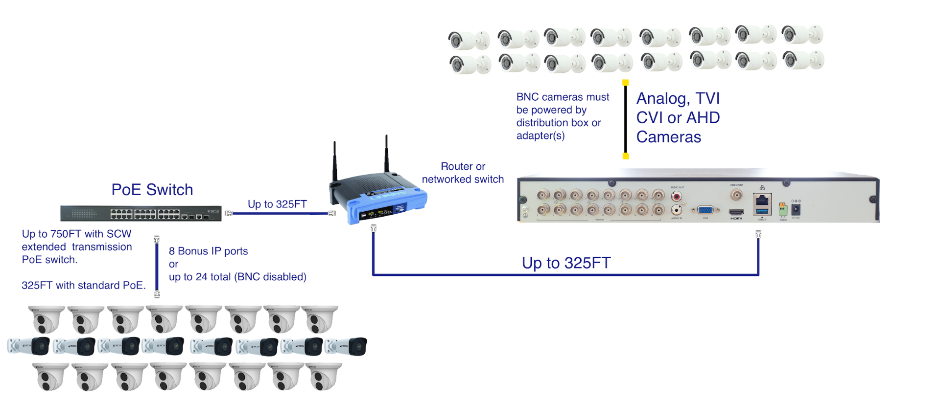 The Corporal 16 BNC and 8+ IP Flexible Hybrid NVR v2 - COR16-V2