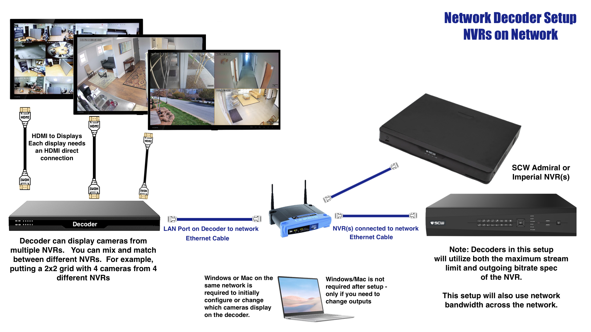 12 HDMI Network Decoder