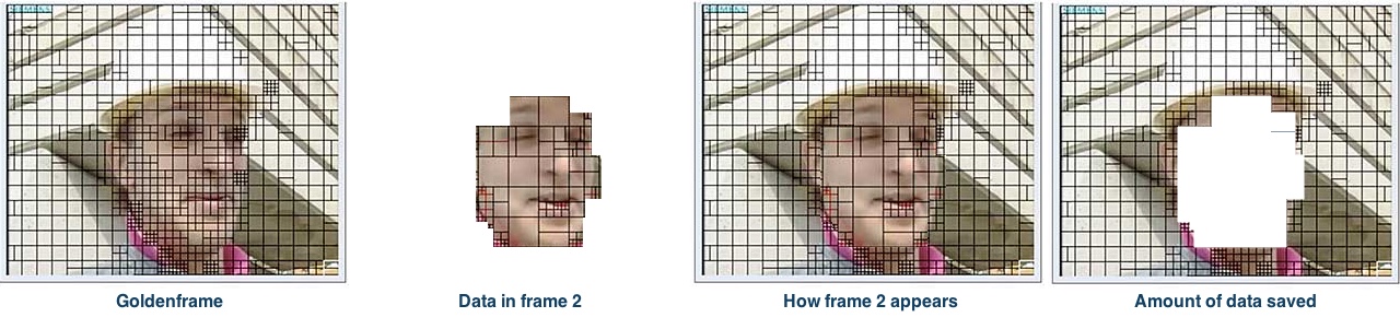 video compression